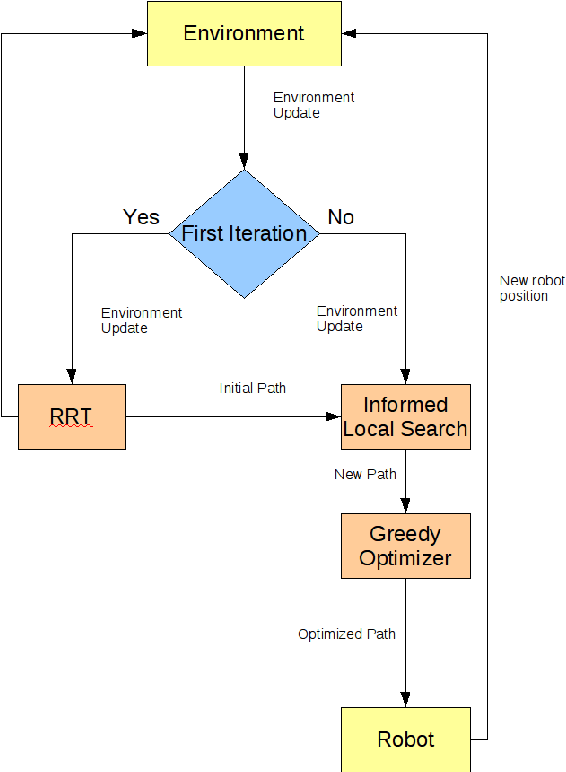 Figure 3 for Single-Agent On-line Path Planning in Continuous, Unpredictable and Highly Dynamic Environments