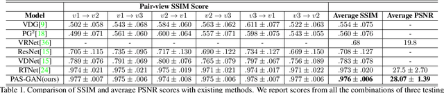 Figure 2 for Pose-guided Generative Adversarial Net for Novel View Action Synthesis