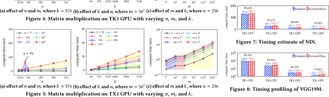 Figure 4 for Modeling the Resource Requirements of Convolutional Neural Networks on Mobile Devices