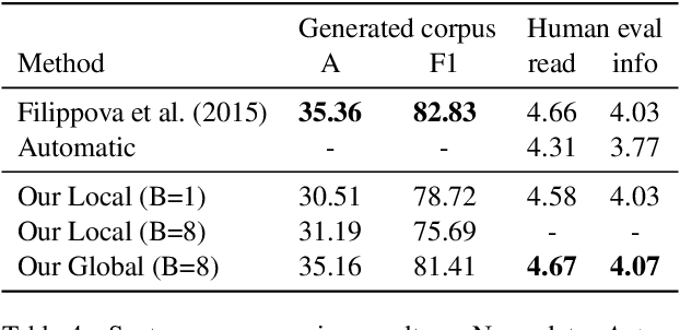 Figure 4 for Globally Normalized Transition-Based Neural Networks
