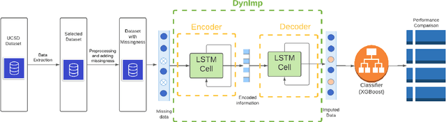 Figure 1 for DynImp: Dynamic Imputation for Wearable Sensing Data Through Sensory and Temporal Relatedness