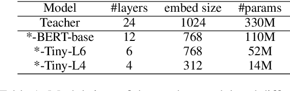 Figure 2 for DisCo: Effective Knowledge Distillation For Contrastive Learning of Sentence Embeddings