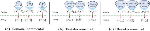 Figure 1 for An Introduction to Lifelong Supervised Learning