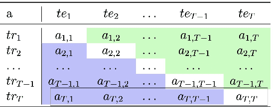 Figure 3 for An Introduction to Lifelong Supervised Learning