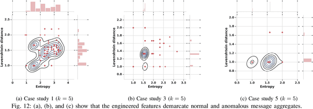 Figure 4 for Feature Engineering for Scalable Application-Level Post-Silicon Debugging