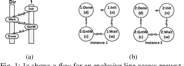 Figure 1 for Feature Engineering for Scalable Application-Level Post-Silicon Debugging