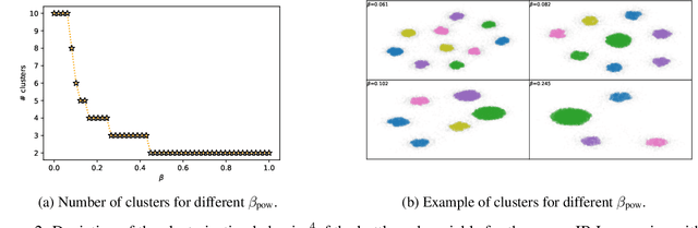 Figure 2 for The Convex Information Bottleneck Lagrangian