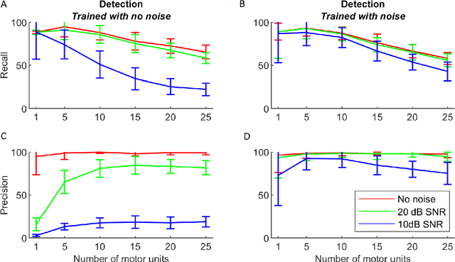 Figure 4 for A deep learning pipeline for identification of motor units in musculoskeletal ultrasound