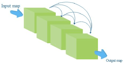 Figure 3 for DensSiam: End-to-End Densely-Siamese Network with Self-Attention Model for Object Tracking