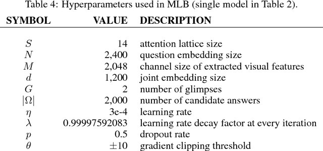 Figure 4 for Hadamard Product for Low-rank Bilinear Pooling