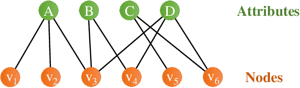 Figure 3 for QD-GCN: Query-Driven Graph Convolutional Networks for Attributed Community Search
