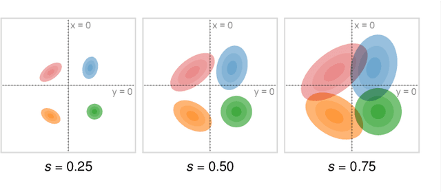 Figure 3 for Uncertainty-Aware Principal Component Analysis