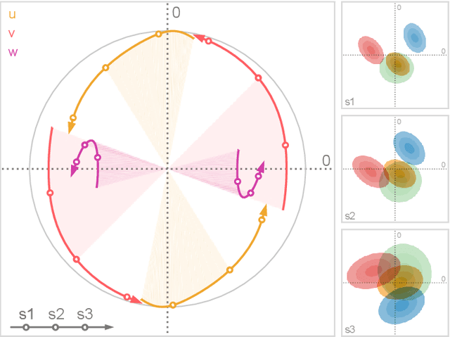 Figure 4 for Uncertainty-Aware Principal Component Analysis