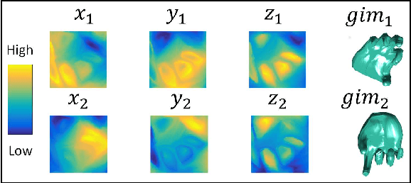 Figure 3 for SurfNet: Generating 3D shape surfaces using deep residual networks