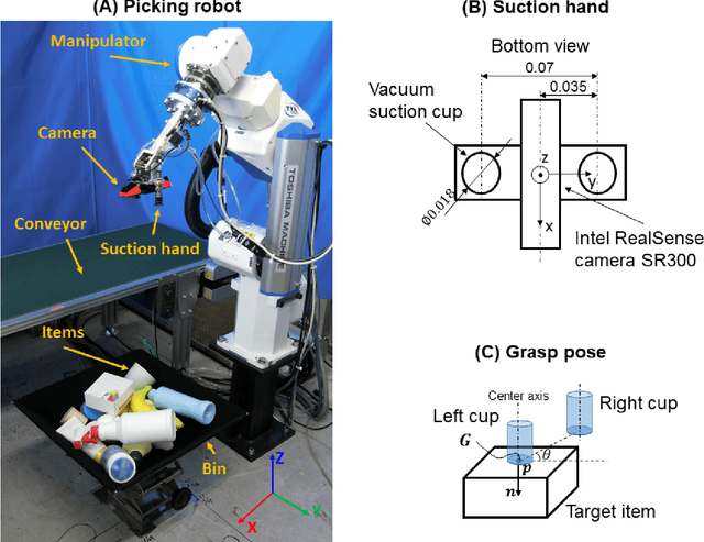 Figure 1 for Learning suction graspability considering grasp quality and robot reachability for bin-picking