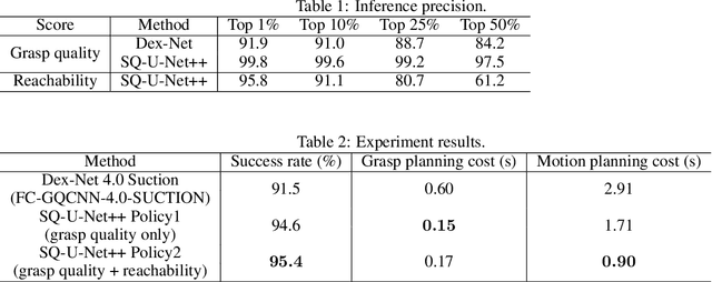 Figure 2 for Learning suction graspability considering grasp quality and robot reachability for bin-picking