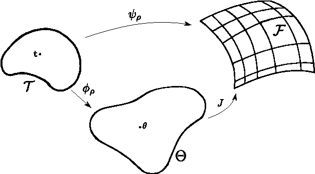 Figure 1 for Multi-objective Reinforcement Learning with Continuous Pareto Frontier Approximation Supplementary Material