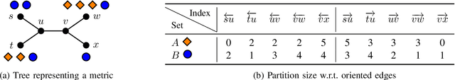 Figure 1 for Computing Optimal Assignments in Linear Time for Graph Matching