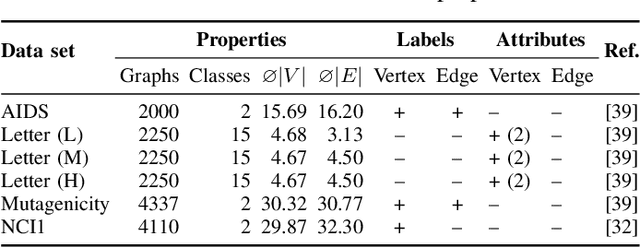 Figure 4 for Computing Optimal Assignments in Linear Time for Graph Matching