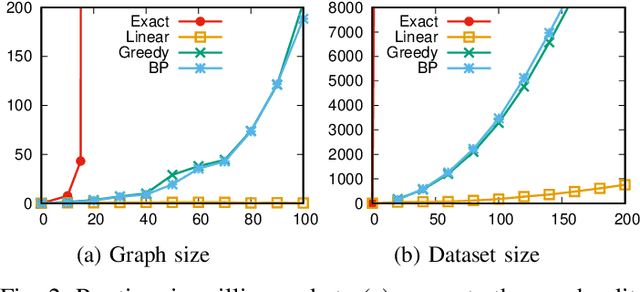 Figure 2 for Computing Optimal Assignments in Linear Time for Graph Matching