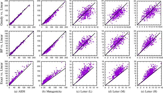 Figure 3 for Computing Optimal Assignments in Linear Time for Graph Matching