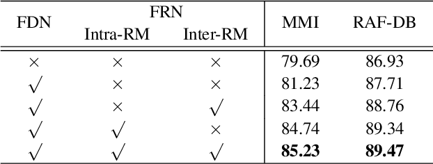 Figure 4 for Feature Decomposition and Reconstruction Learning for Effective Facial Expression Recognition