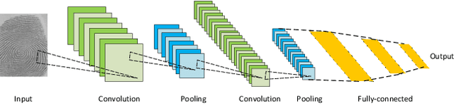 Figure 3 for Going Deeper Into Face Detection: A Survey
