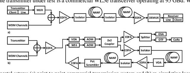 Figure 3 for First Demonstration of Field-Deployable Low Latency Hollow-core Cable Capable of Supporting >1000km, 400Gb/s WDM Transmission