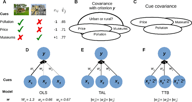 Figure 2 for Robust priors for regularized regression
