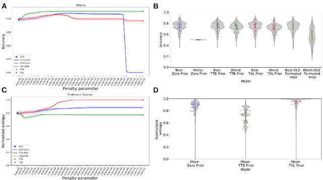 Figure 3 for Robust priors for regularized regression