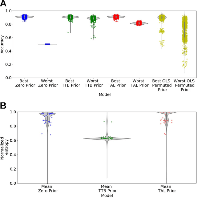 Figure 4 for Robust priors for regularized regression