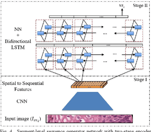 Figure 4 for Feature based Sequential Classifier with Attention Mechanism
