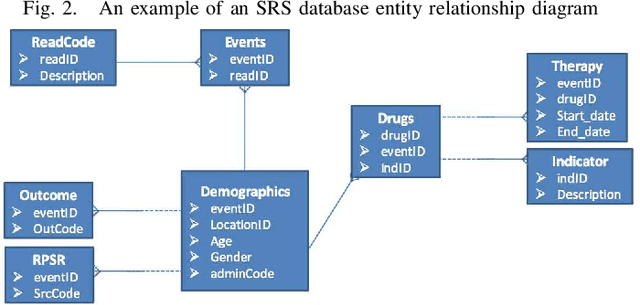 Figure 2 for Tuning a Multiple Classifier System for Side Effect Discovery using Genetic Algorithms