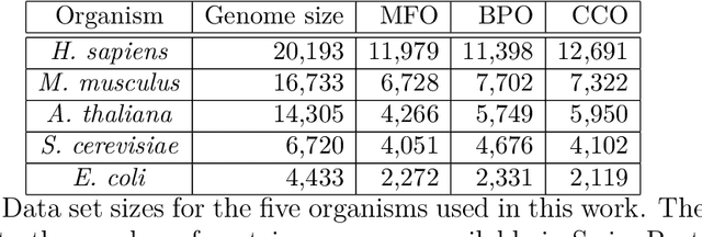 Figure 2 for A new class of metrics for learning on real-valued and structured data
