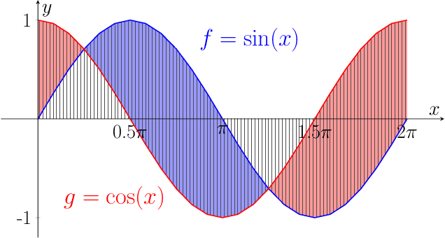 Figure 1 for A new class of metrics for learning on real-valued and structured data