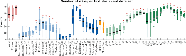 Figure 4 for A new class of metrics for learning on real-valued and structured data