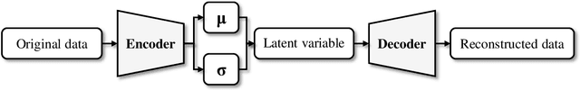 Figure 1 for Inverse design optimization framework via a two-step deep learning approach: application to a wind turbine airfoil