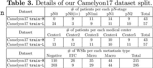 Figure 3 for A Robust and Effective Approach Towards Accurate Metastasis Detection and pN-stage Classification in Breast Cancer