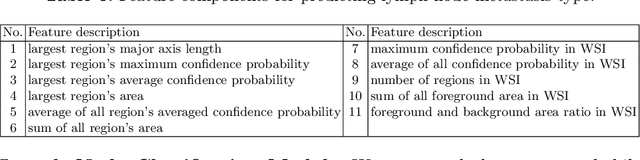 Figure 4 for A Robust and Effective Approach Towards Accurate Metastasis Detection and pN-stage Classification in Breast Cancer