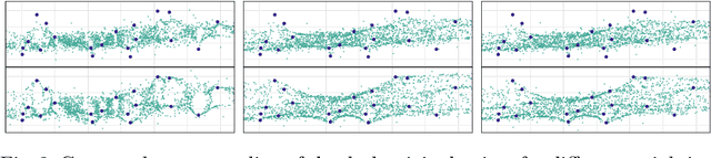 Figure 2 for MESS: Manifold Embedding Motivated Super Sampling