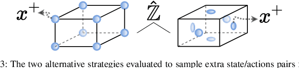 Figure 2 for Demonstration-Efficient Guided Policy Search via Imitation of Robust Tube MPC