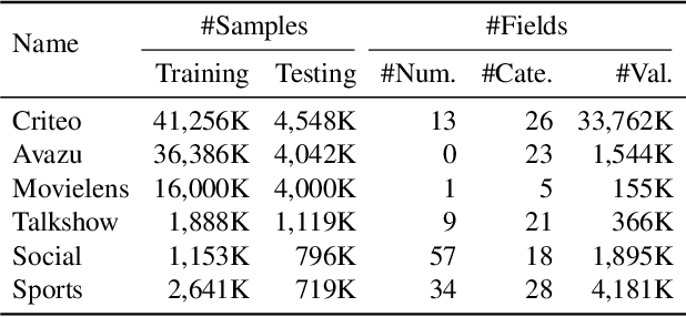Figure 4 for Network On Network for Tabular Data Classification in Real-world Applications