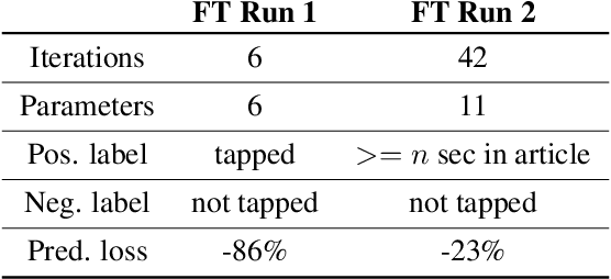 Figure 2 for Federated Evaluation and Tuning for On-Device Personalization: System Design & Applications