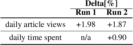 Figure 3 for Federated Evaluation and Tuning for On-Device Personalization: System Design & Applications