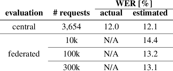 Figure 4 for Federated Evaluation and Tuning for On-Device Personalization: System Design & Applications