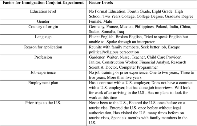Figure 3 for Using Machine Learning to Test Causal Hypotheses in Conjoint Analysis