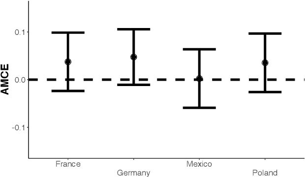 Figure 1 for Using Machine Learning to Test Causal Hypotheses in Conjoint Analysis