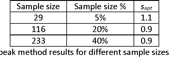 Figure 4 for Kernel Bandwidth Selection for SVDD: Peak Criterion Approach for Large Data