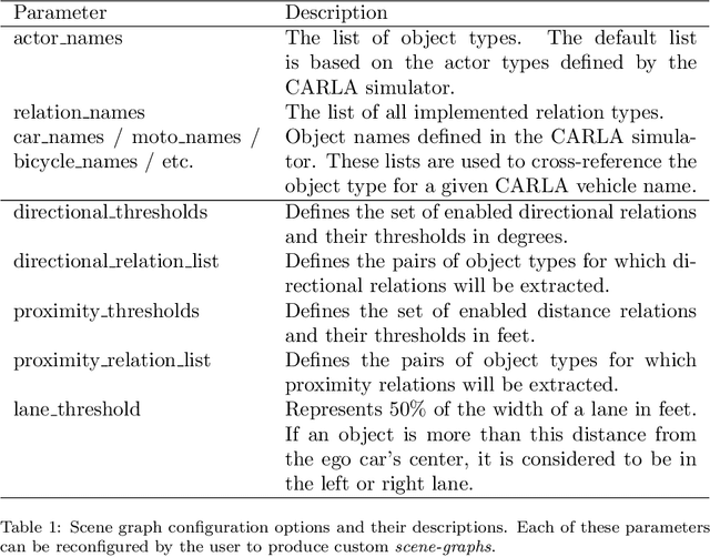 Figure 2 for roadscene2vec: A Tool for Extracting and Embedding Road Scene-Graphs