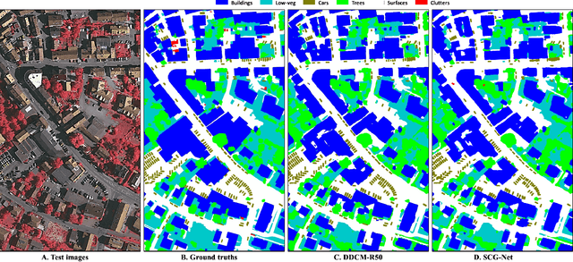 Figure 4 for Self-Constructing Graph Convolutional Networks for Semantic Labeling